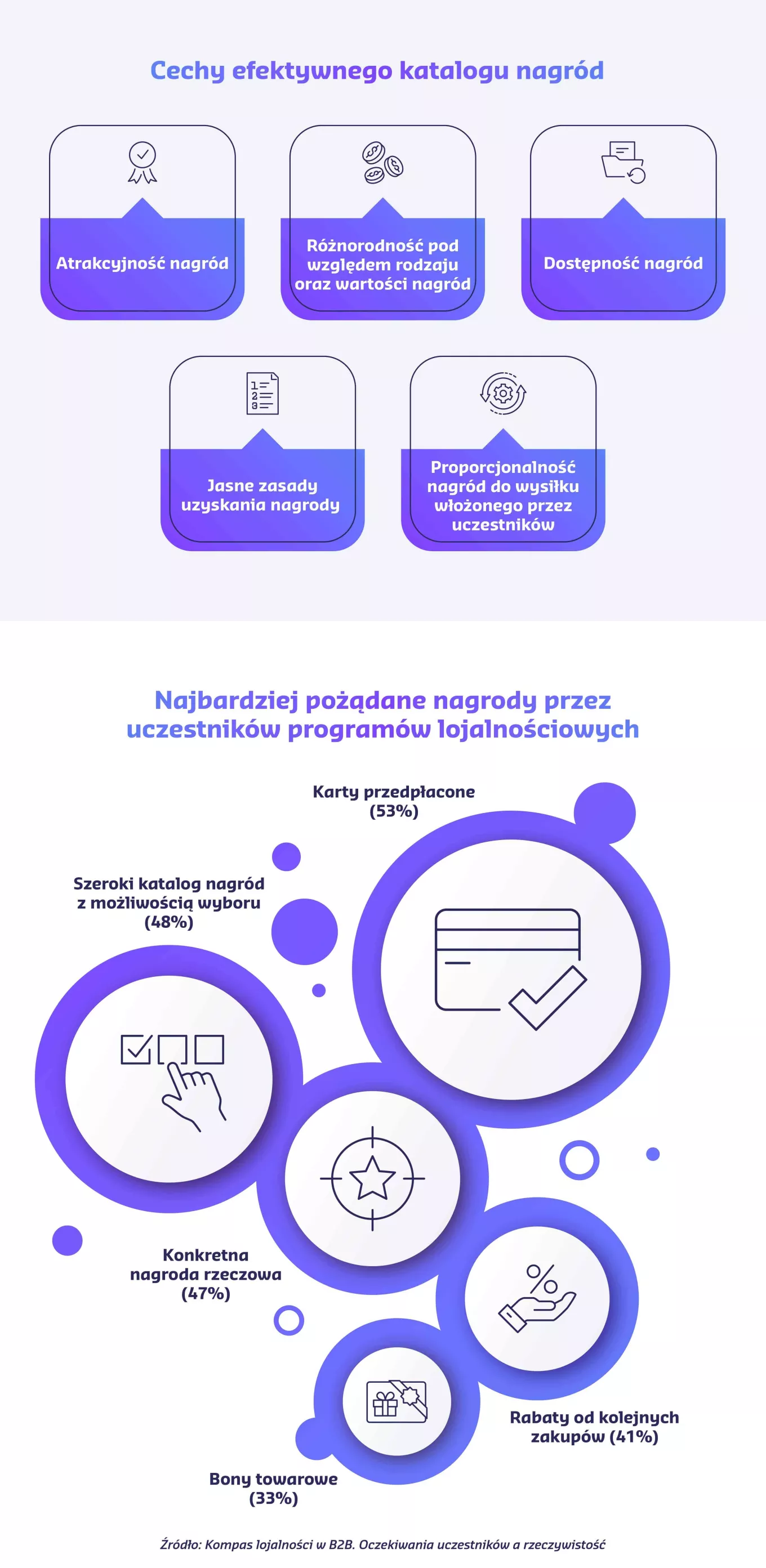 Sodexo_infografika_kwiecien (2) 